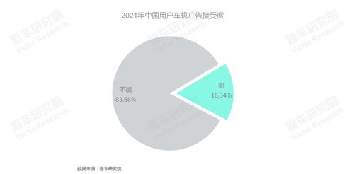 車聯(lián)網(wǎng)廣告新藍(lán)海 車企如何高效培育車機(jī)廣告業(yè)務(wù)