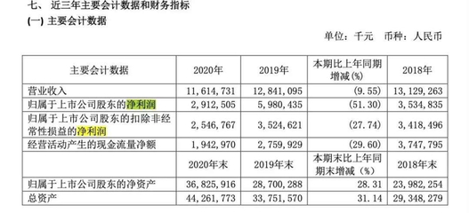 360押注新造車，周鴻祎「疲憊」追風廣告業(yè)務