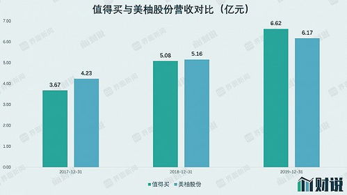 IPO雷達(dá) 美柚股份轉(zhuǎn)戰(zhàn)創(chuàng)業(yè)板，廣告業(yè)務(wù)觸及天花板，上市前夕現(xiàn)金流大幅下滑引關(guān)注