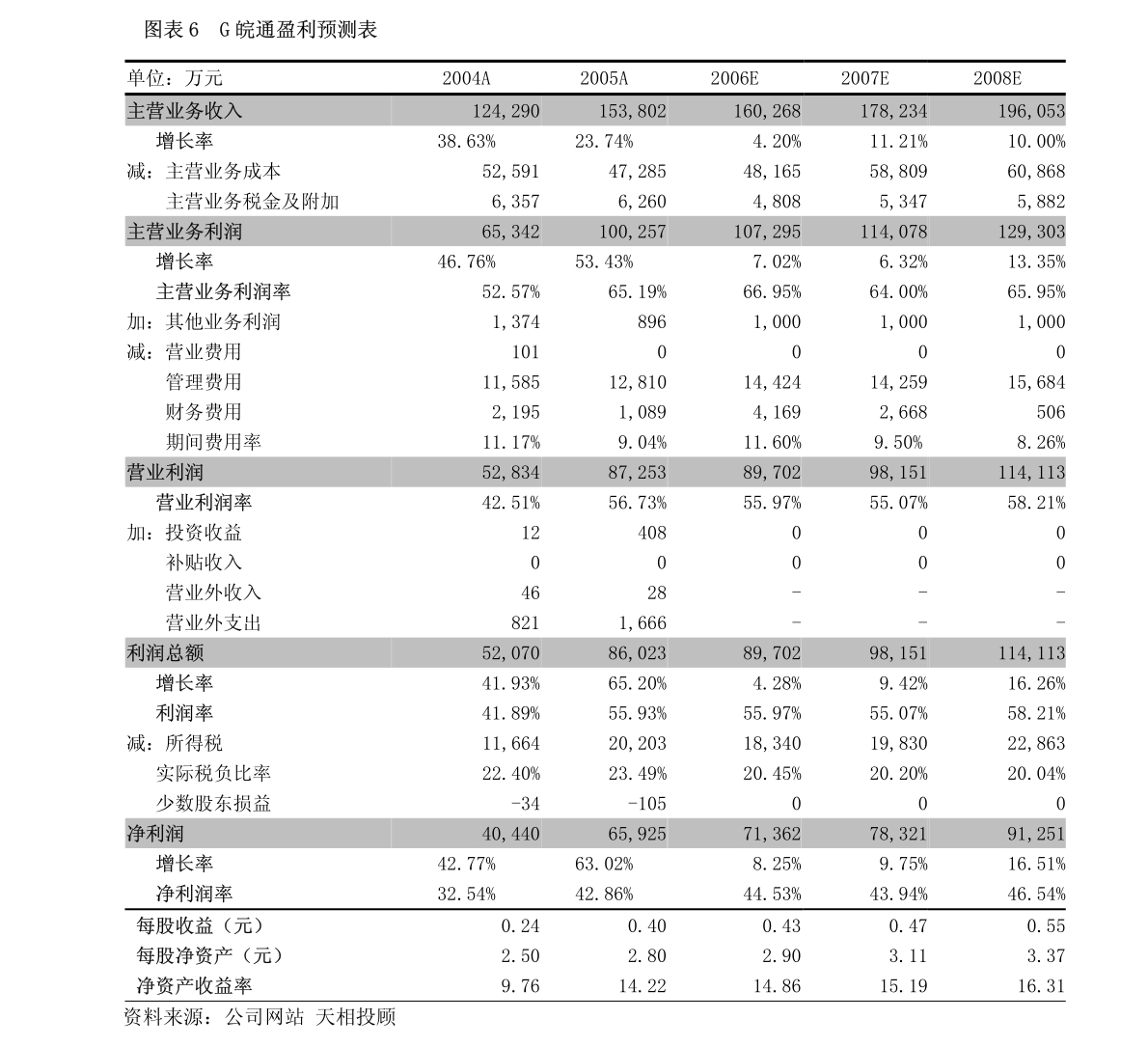 元祖股份一季度業績亮眼，廣告業務驅動收入超預期增長29%