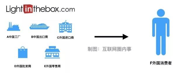 從云端到深淵 一位科技創業者如何在廣告業務中尋找重生與歸宿